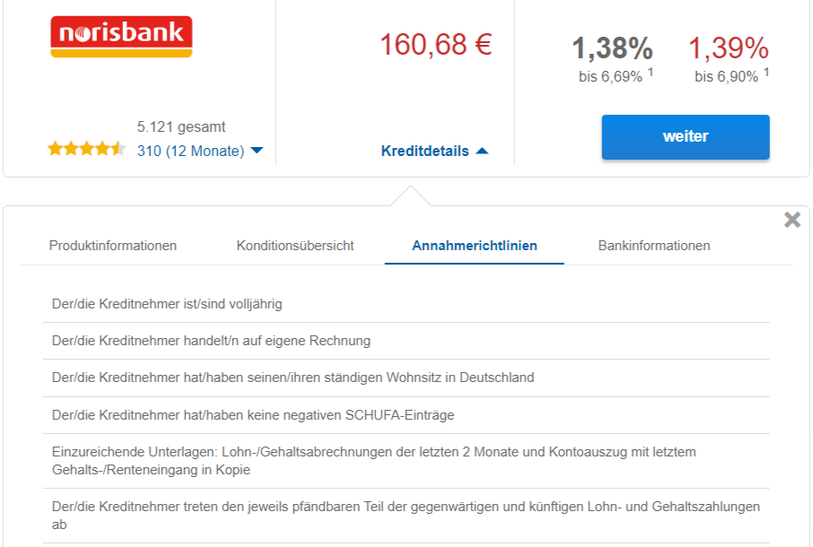 18.000 Euro Kredit Voraussetzungen